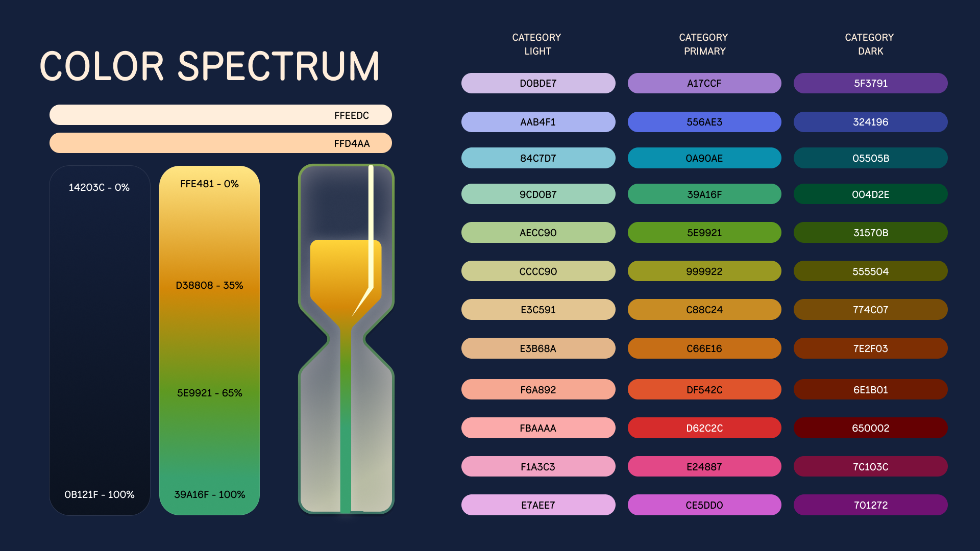 while you wait slide deck